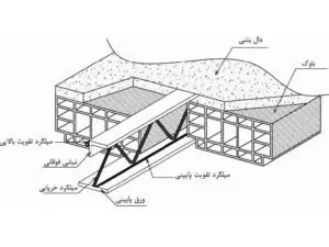 سقف كرميت