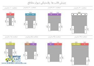 قالب پلاستیکی مدولار